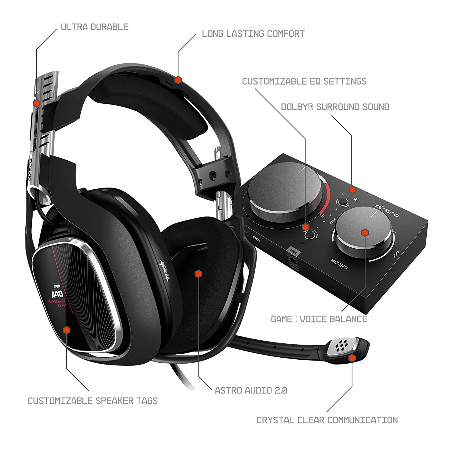 ASTRO Gaming A40 TR Wired Headset MixAmp Pro TR with Dolby Audio