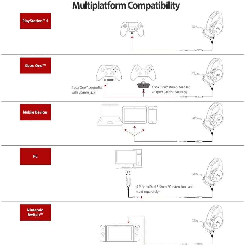 HyperX Cloud Stinger Core Console Gaming Headset